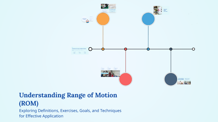 The Rom Approach Understanding Range of Motion (ROM) by Ming Ling on Prezi