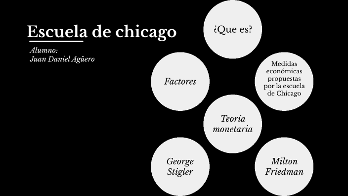 Escuela de chicago by Juan Daniel Aguero Gonzalez on Prezi