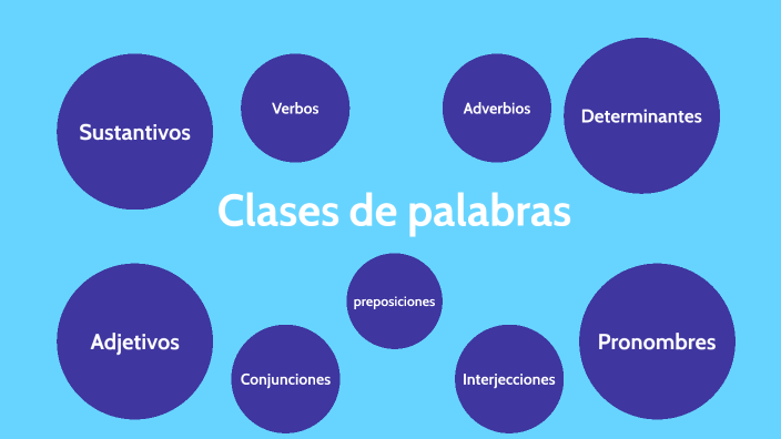 7 clases de palabras