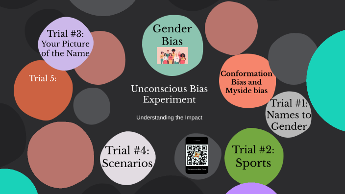 Unconscious Bias Experiment by Callan W on Prezi