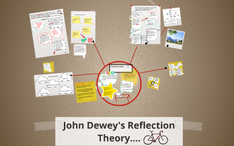 John Dewey's reflection theory.... by Rachel Chapman on Prezi