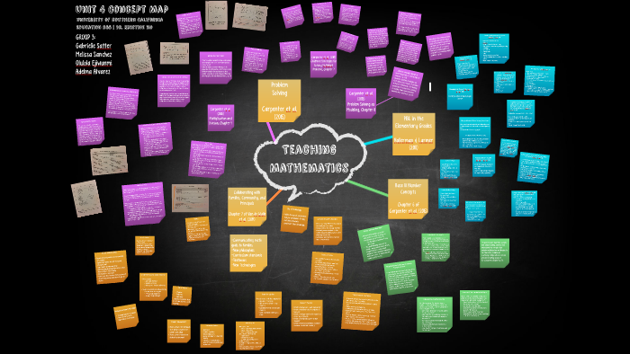 Unit 4 Concept Map by Gabrielle Satter on Prezi