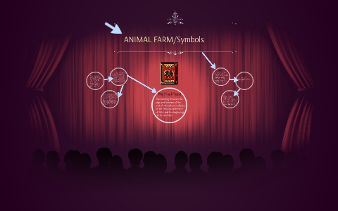 Animal Farm-Symbolism by Serap Aydemir
