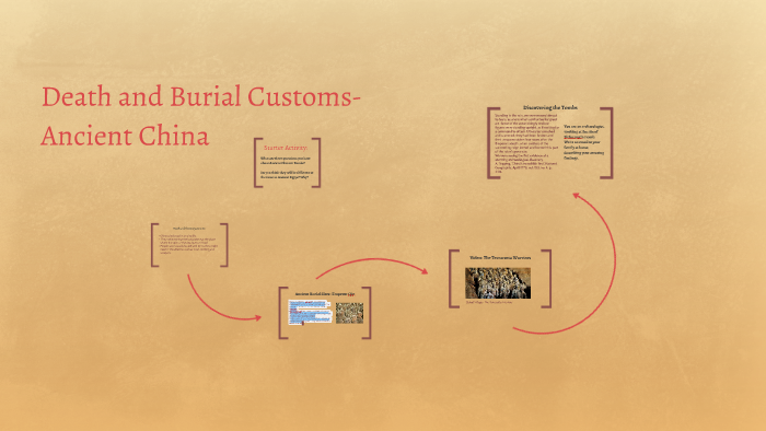 Death And Burial Customs- Ancient China By Sophie Unsworth On Prezi