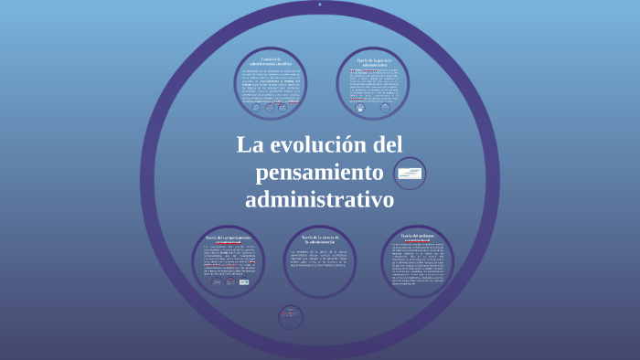 La Evolución Del Pensamiento Administrativo By Marco Jimenez On Prezi