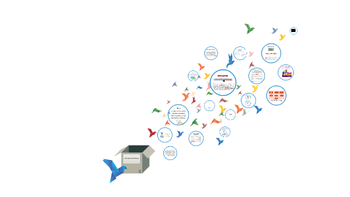 ESTRATEGIAS DE APRENDIZAJE by Rebeca Casillas on Prezi