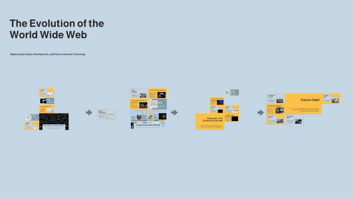 The Evolution of the World Wide Web by Ali Samir on Prezi