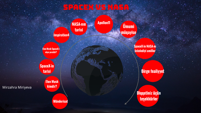 SpaceX vs NASA. by Mirzahra Miriyeva on Prezi