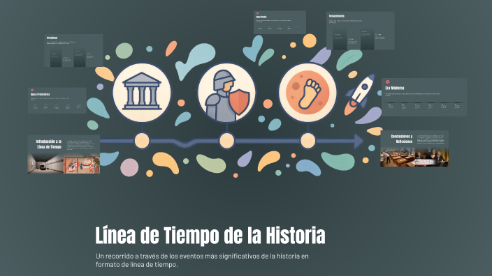 Línea de Tiempo de la Historia by Alejandra Gonzalez Villarreal on Prezi