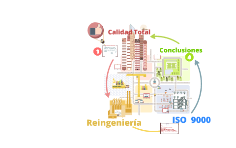 Proceso de Calidad by Rafael Núñez Navarrete on Prezi