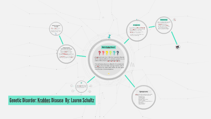 Genetic Disorder: Krabbes Disease by Lauren Lauren