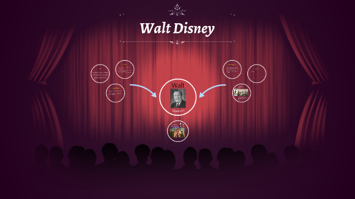 Walt Disney by Elizabeth Armstrong on Prezi