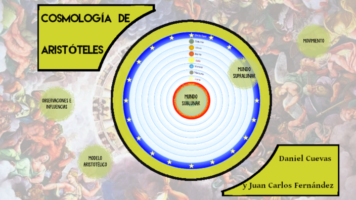 Cosmologia aristotelica by Daniel Cuevas Gonzalez on Prezi