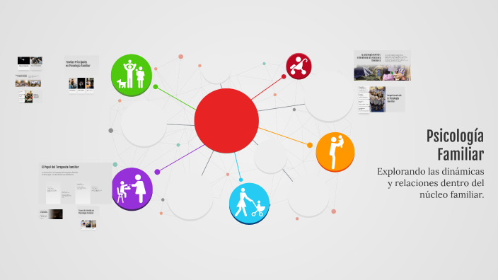Psicología Familiar by Espacio Mente y Vida on Prezi