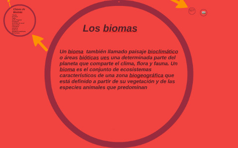 Biomas del by Erika Aldaz on Prezi