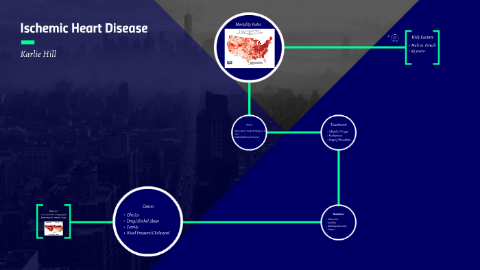 presentation of ischemic heart disease