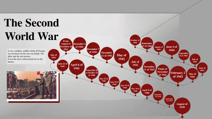 Second World War Timeline By Mateo Zuluaga Buitrago