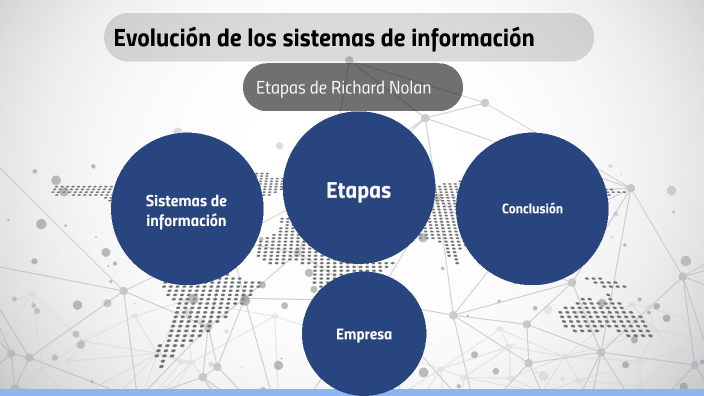 Evolución De Los Sistemas De Información By Sofia Cairo On Prezi 9389