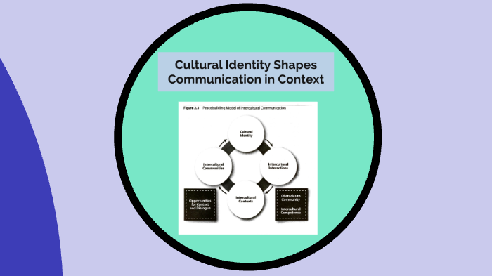 A Peacebuilding View of Intercultural Communication by David Lowry on Prezi