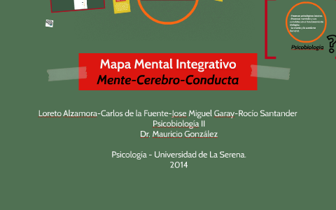 Mapa Mental Integrativo by on Prezi Next