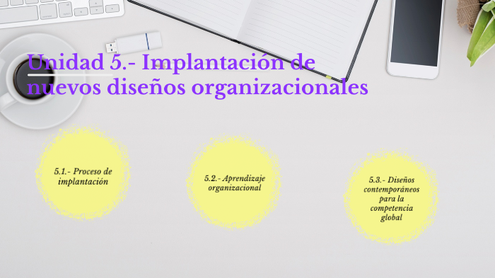 Tema 5.- Implantación de nuevos diseños organizacionales by Stephany