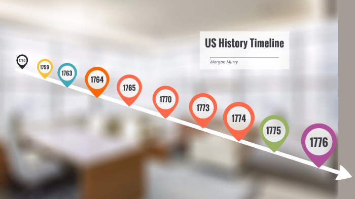 US History Timeline by Morgan Murry on Prezi