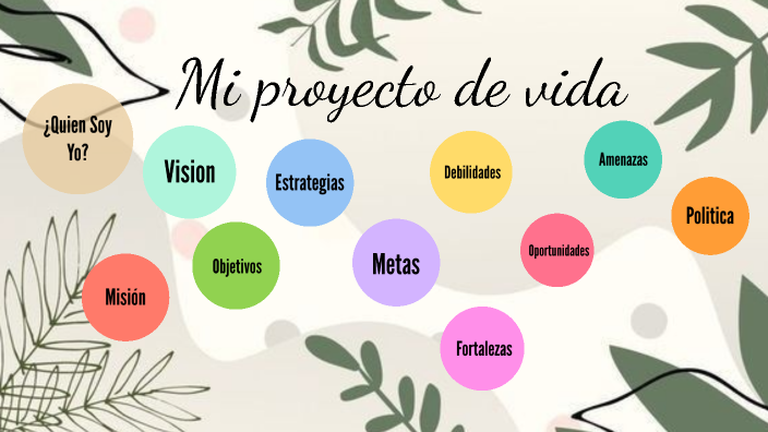 Mi proyecto de Vida by Paola Ortega on Prezi