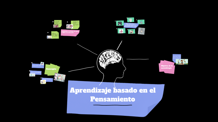 Thinking-Based Learning by Daniela Salas on Prezi