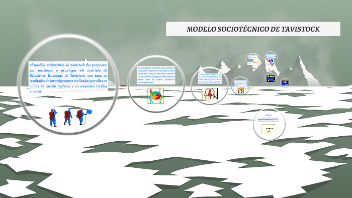 MODELO SOCIOTÉCNICO DE TAVISTOCK by LIZETH BELTRAN SALAZAR on Prezi Next