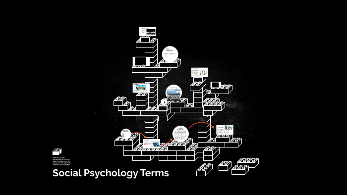 Social Psychology Terms by Jesse Friedman on Prezi