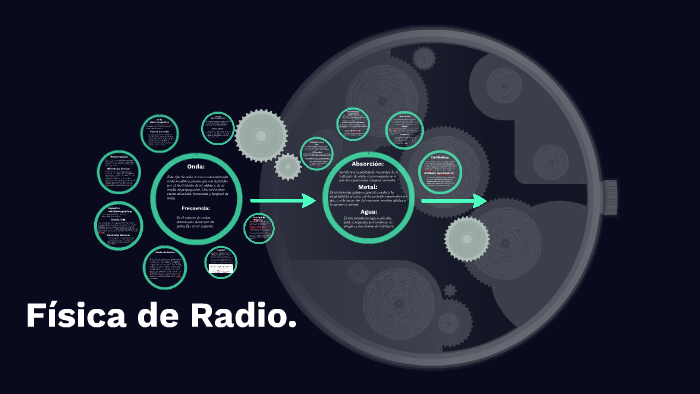 Física de Radio. by Elena Martinez on Prezi