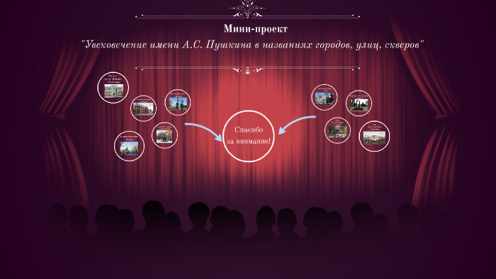 Из чего состоит мини проект