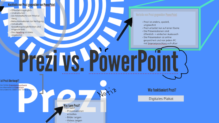 Prezi Oder Powerpoint By Vogelblick