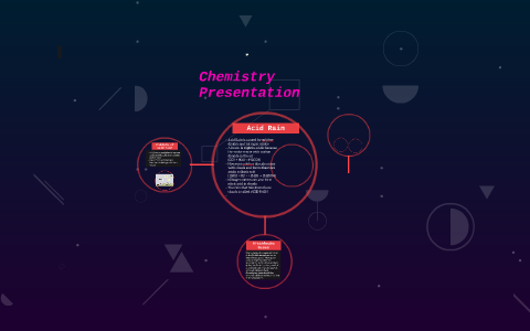 Climate Change by on Prezi