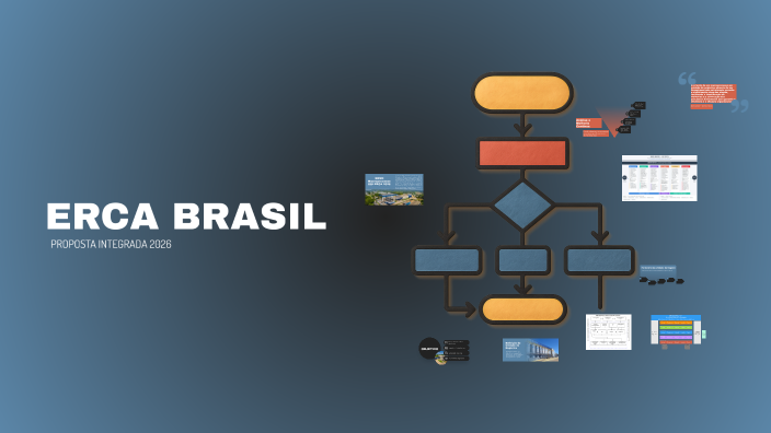Macroprocesso Criação de um Macroprocesso por Unidade de Negócios: Fluxograma by ...