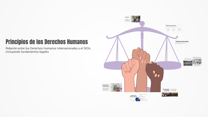Principios de los Derechos Humanos by gimaly ruales castro on Prezi