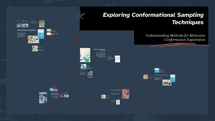 Conformational Sampling Exploring Conformational Sampling Techniques by Hemalatha Cheepurupalli ...