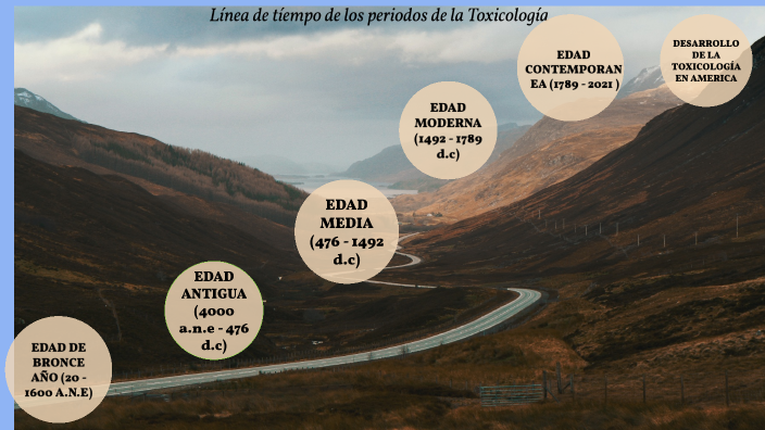 LINEA DE TIEMPO DE LOS PERIODOS DE LA TOXICOLOGÍA by Jeider Osorio on Prezi