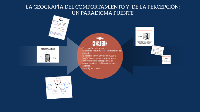 LA GEOGRAFÍA DEL COMPORTAMIENTO Y DE LA PERCEPCIÓN. by on Prezi