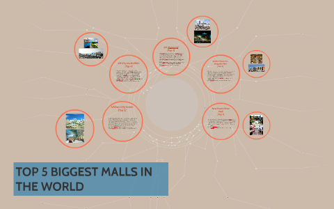 TOP 5 BIGGEST MALLS IN THE WORLD by Nehemiah Baluyut on Prezi