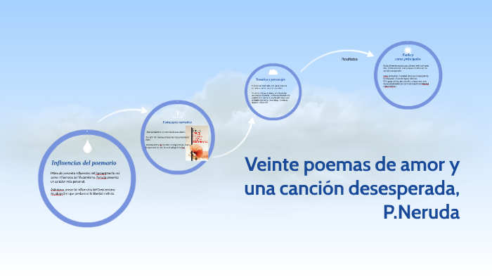Veinte poemas de amor y una canción desesperada, P.Neruda by Alumno San