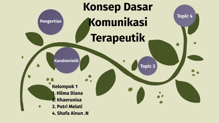 Komunikasi Keperawatan By Khaerunisa On Prezi