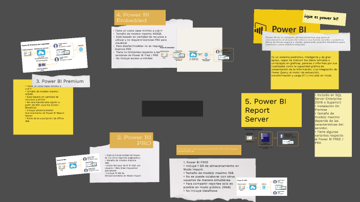 power bi by javer guzman on Prezi