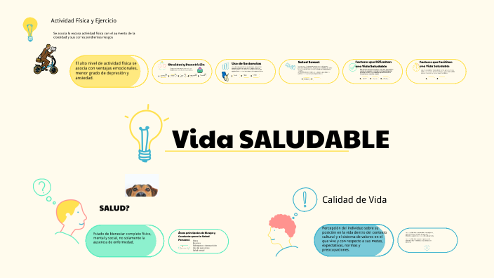 Vida Saludable by Cinthya Pena on Prezi