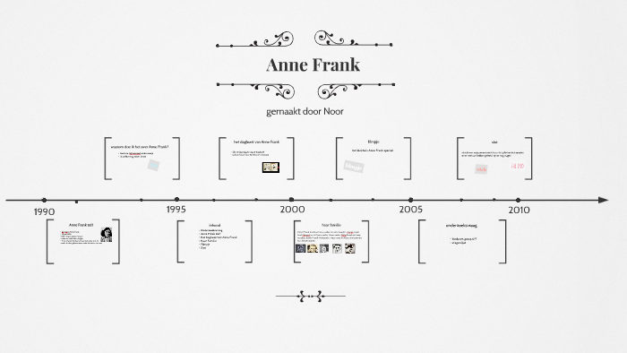 Anne Frank by Groep 8 Franciscus on Prezi