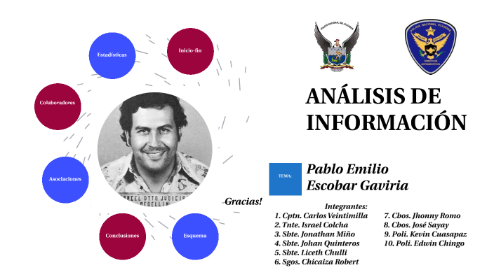 Pablo Emilio Escobar Gaviria By Yair Alexander On Prezi Pablo Emilio Escobar Gaviria By Yair Alexander On Prezi