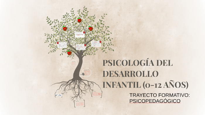 PSICOLOGÍA DEL DESARROLLO INFANTIL (0-12 AÑOS) by Fernando Jiménez on Prezi