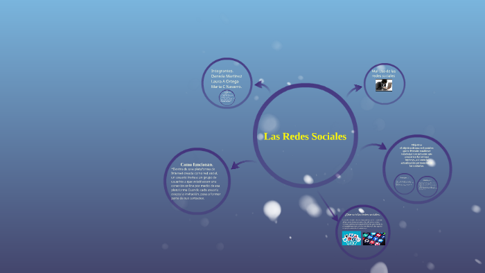 Las Redes Sociales by Laura Daniela Martinez Ortega on Prezi