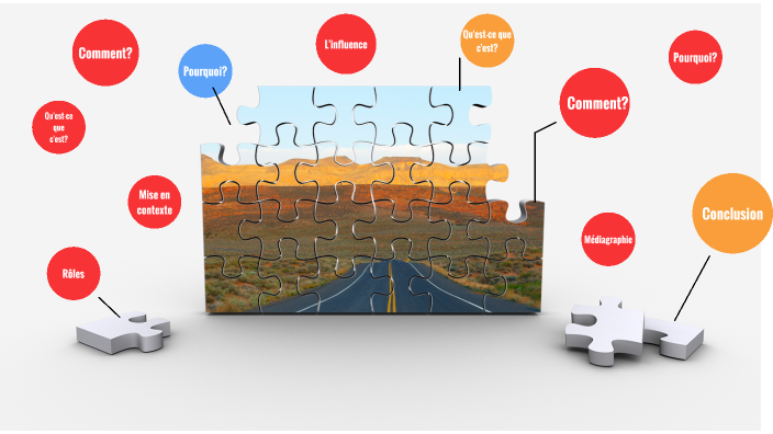 Travail équipe réussir ses études PPT by Annie Houle on Prezi