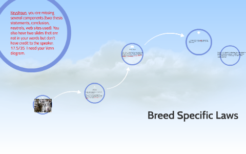 States with breed specific laws